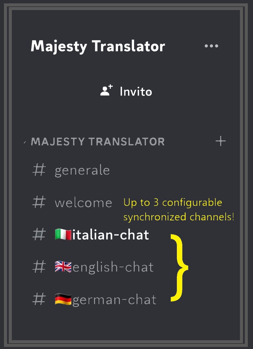Multi Channel Translation